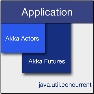 Akka stack