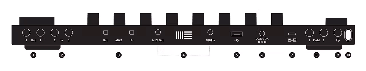 Ableton Push 3 Connections