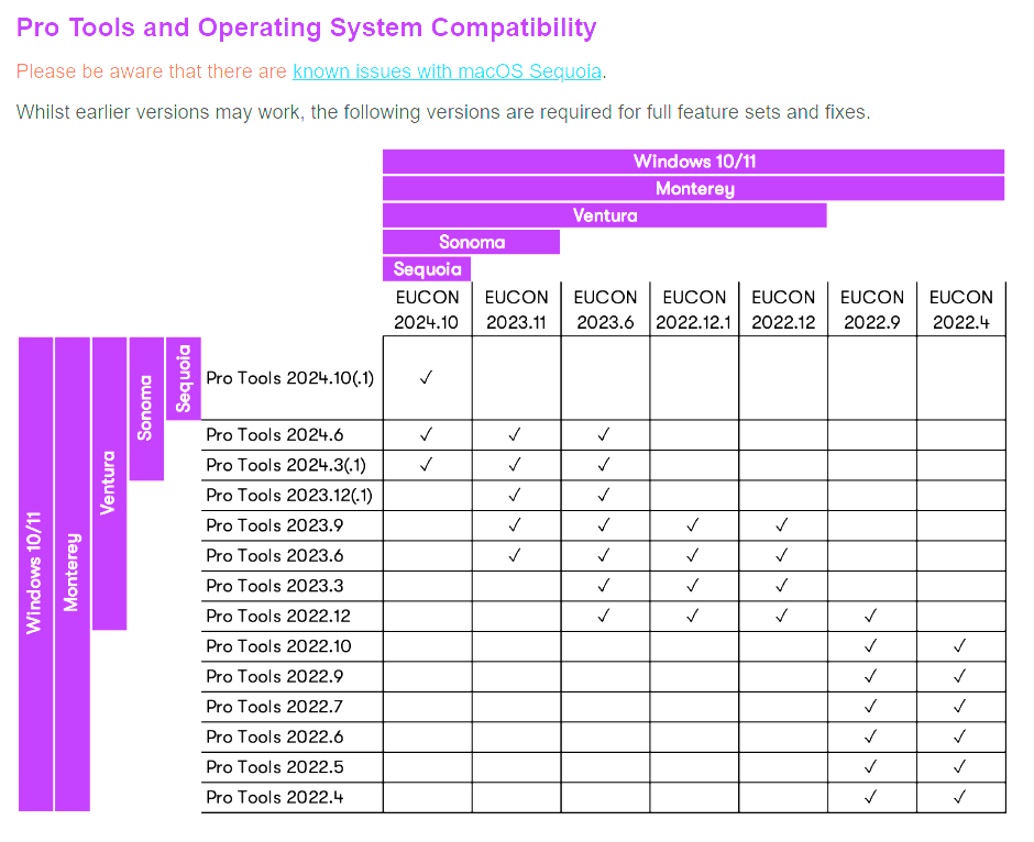 EUCON Compatibility