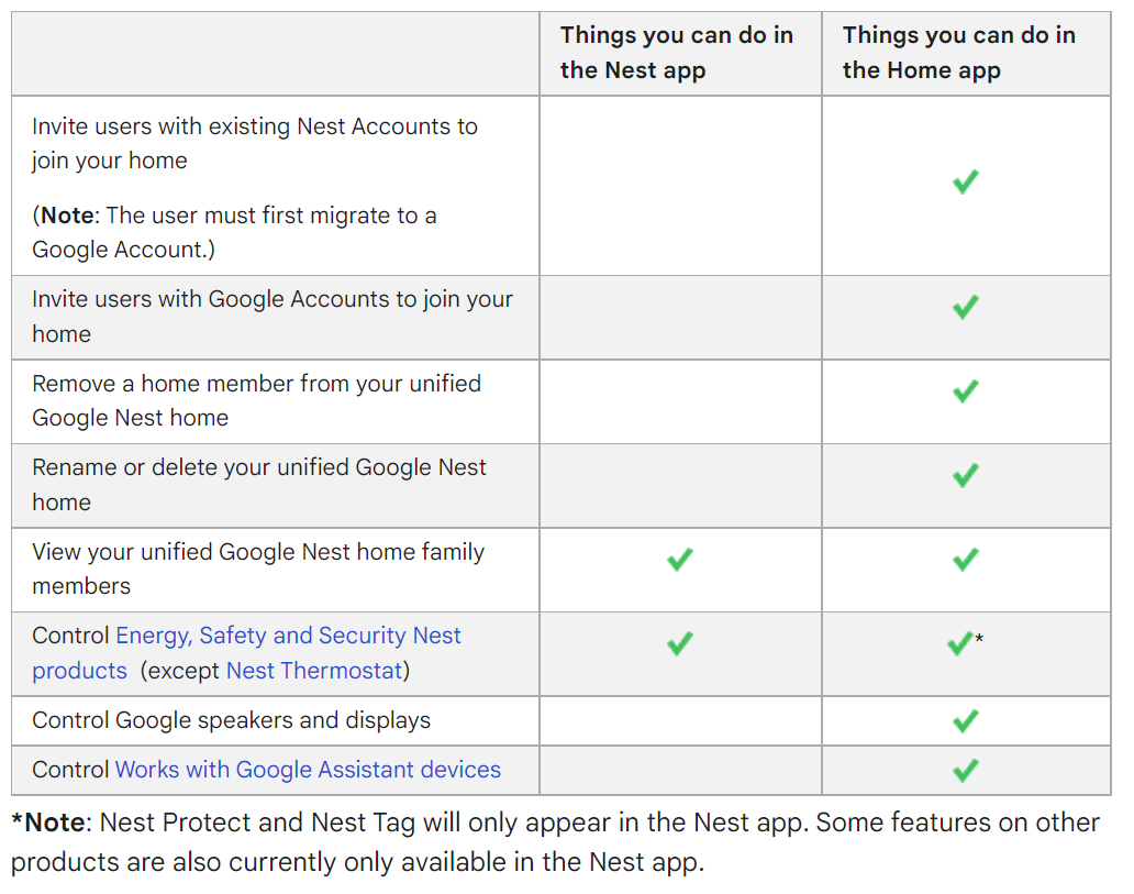 From “FAQs about accounts for the Nest app”