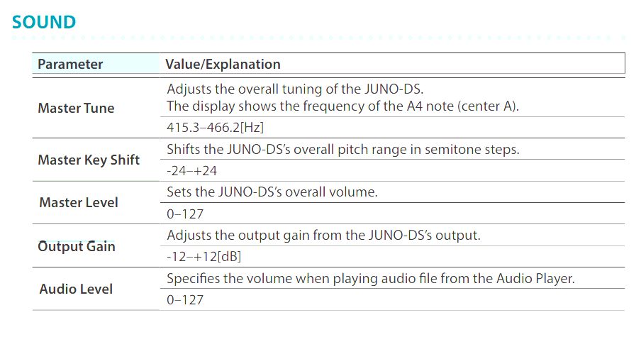 Juno DS Parameter Guide, page 32