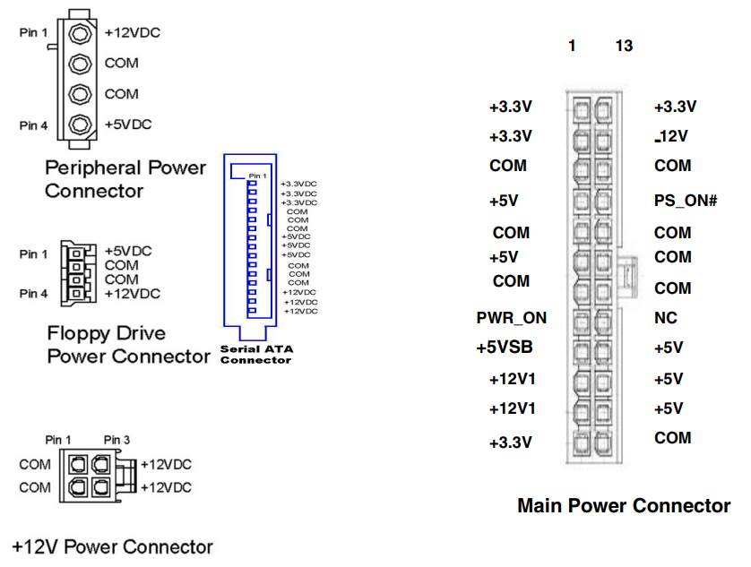 All ATX 2.2 Cable Pinout Diagrams<br>See previous diagram for full pinout numbering