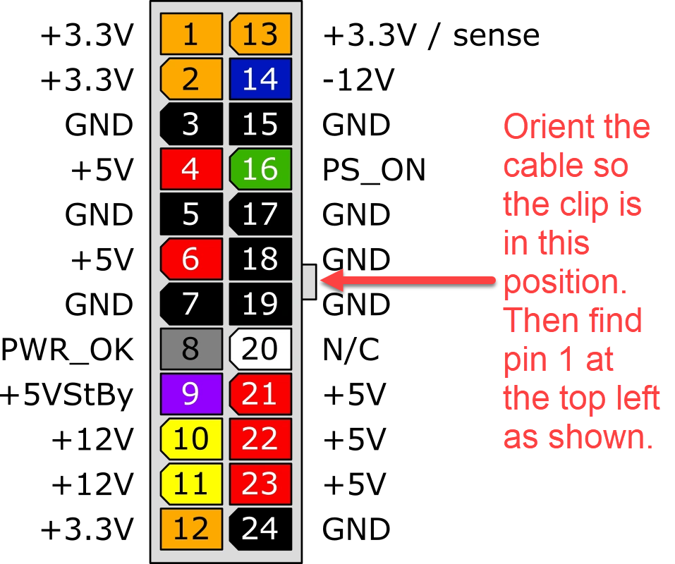 ATX 2.2 24-Pin Connector Pinout Diagram<br>Pin numbering is clearly shown