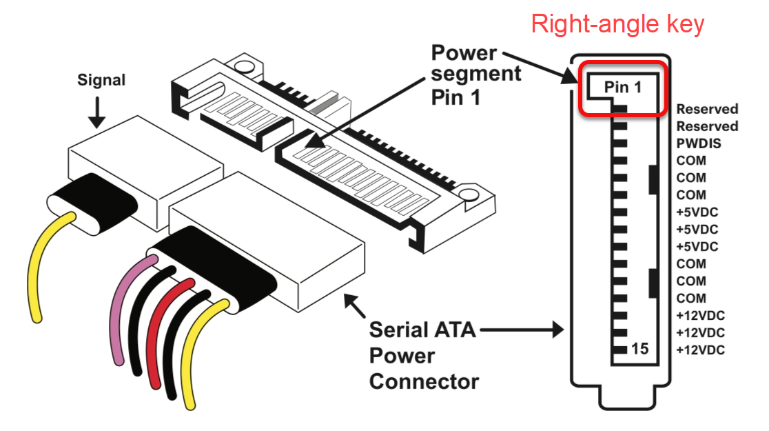 SATA power connector showing right-angled key (a notch) near pin 1