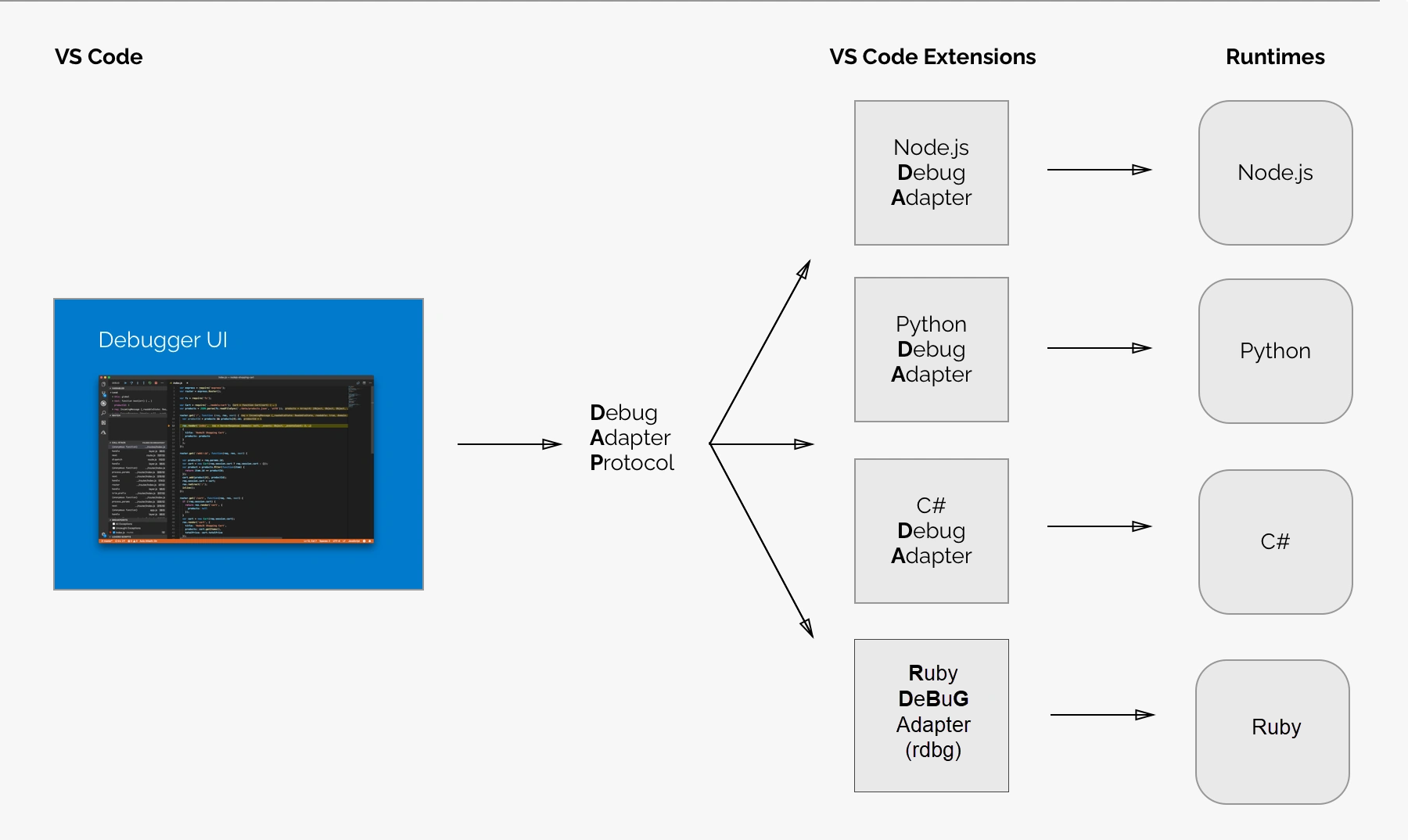 Enhanced version of diagram taken from 