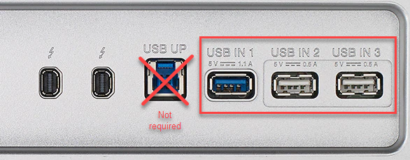 USB ports on the back of a video monitor