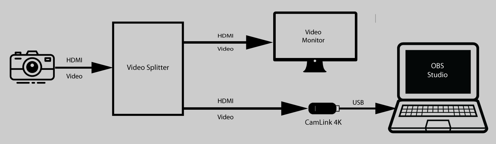 Obs hdmi online camera