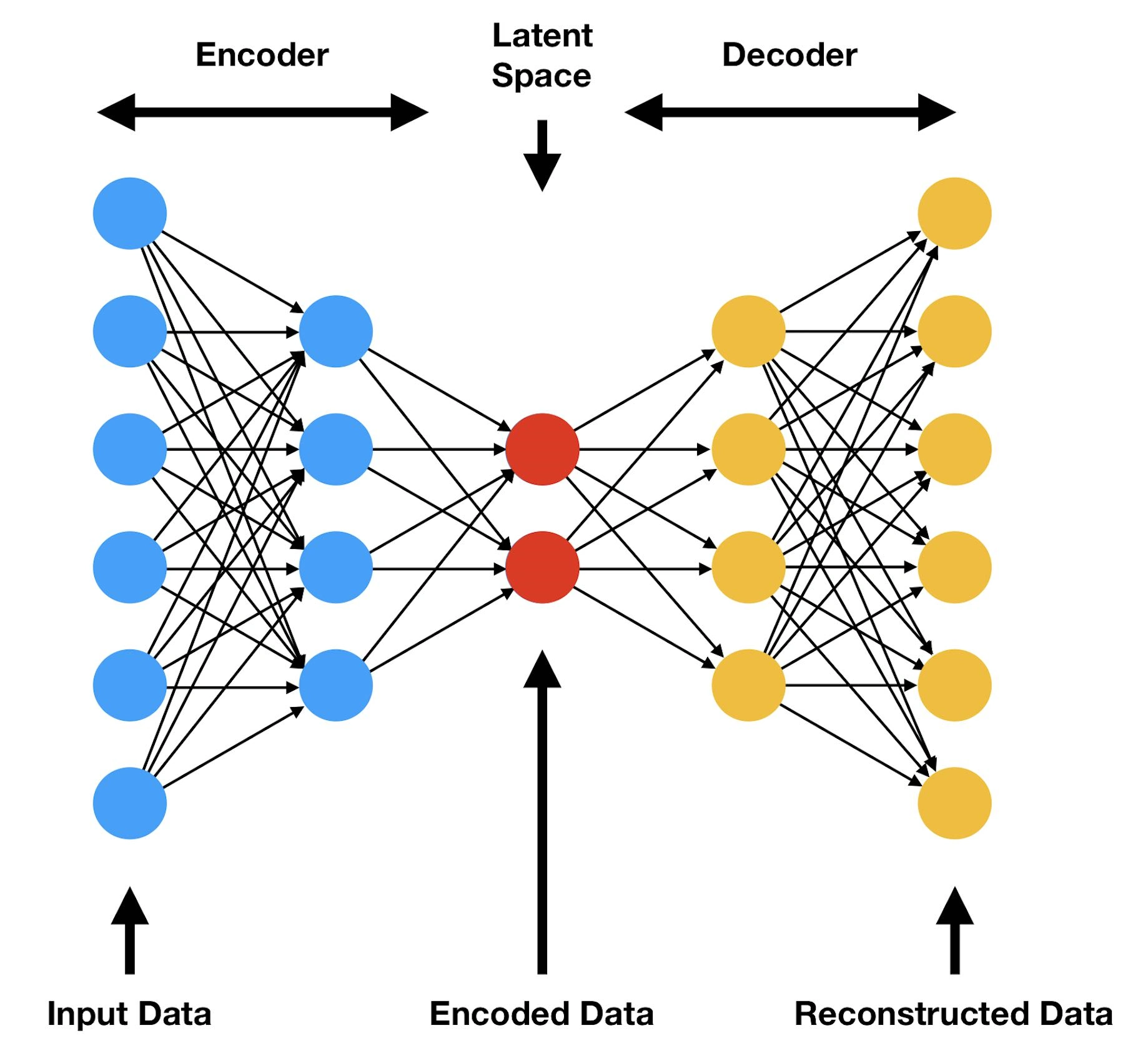 Latent and Embedding Space by Zhaozhen Xu on Baeldung