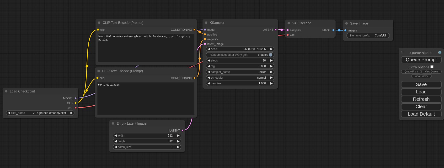 ComfyUI’s graph/node user interface
