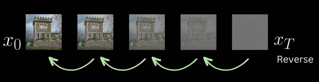 <span class="comment">Conceptual diagram of the reverse process</span>