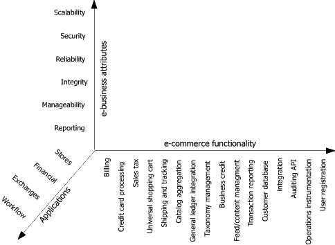 3 dimensional graph of ASP features